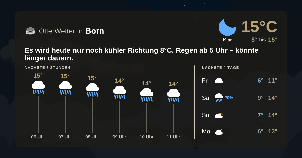 Widget-Vorschau für Born Wetter-Widget-Vorschau mit Vorhersagedaten für Born