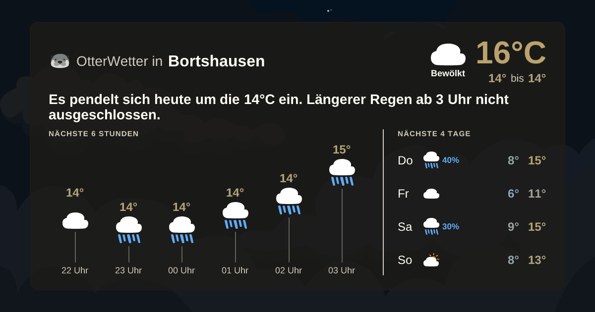 OtterWetter-Widget Bortshausen
