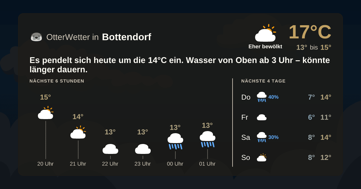 OtterWetter-Widget Bottendorf