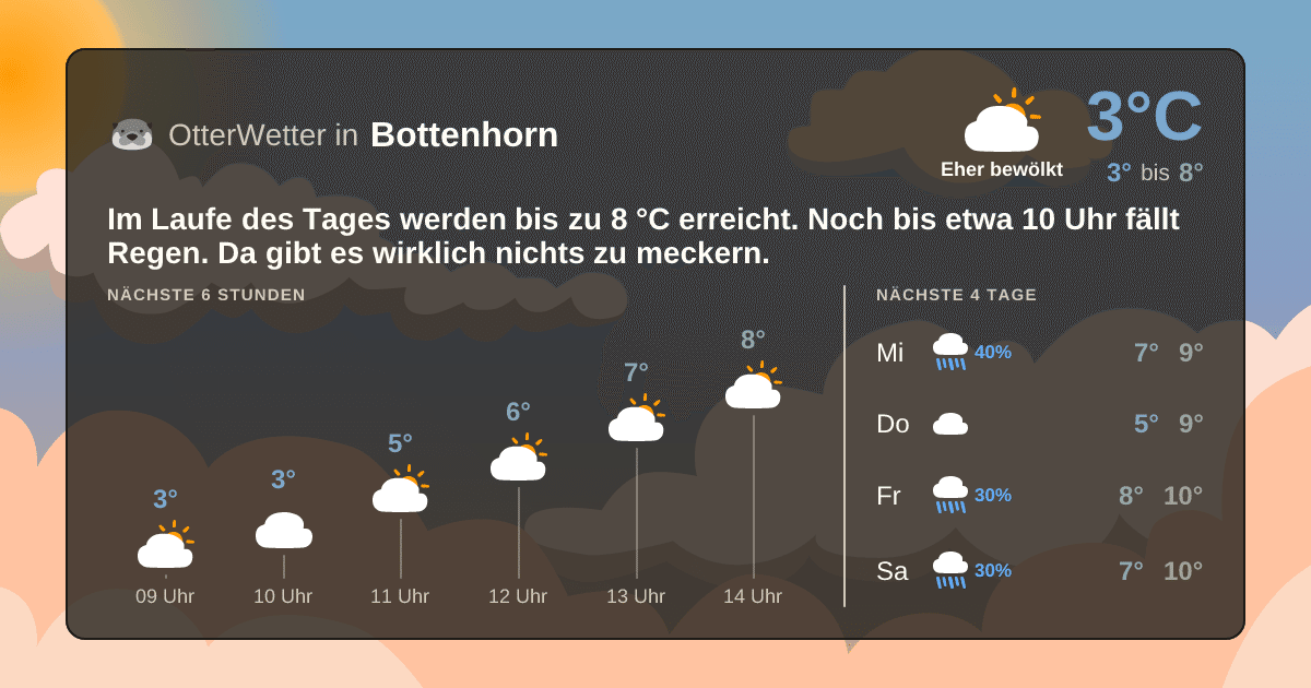 OtterWetter-Widget Bottenhorn