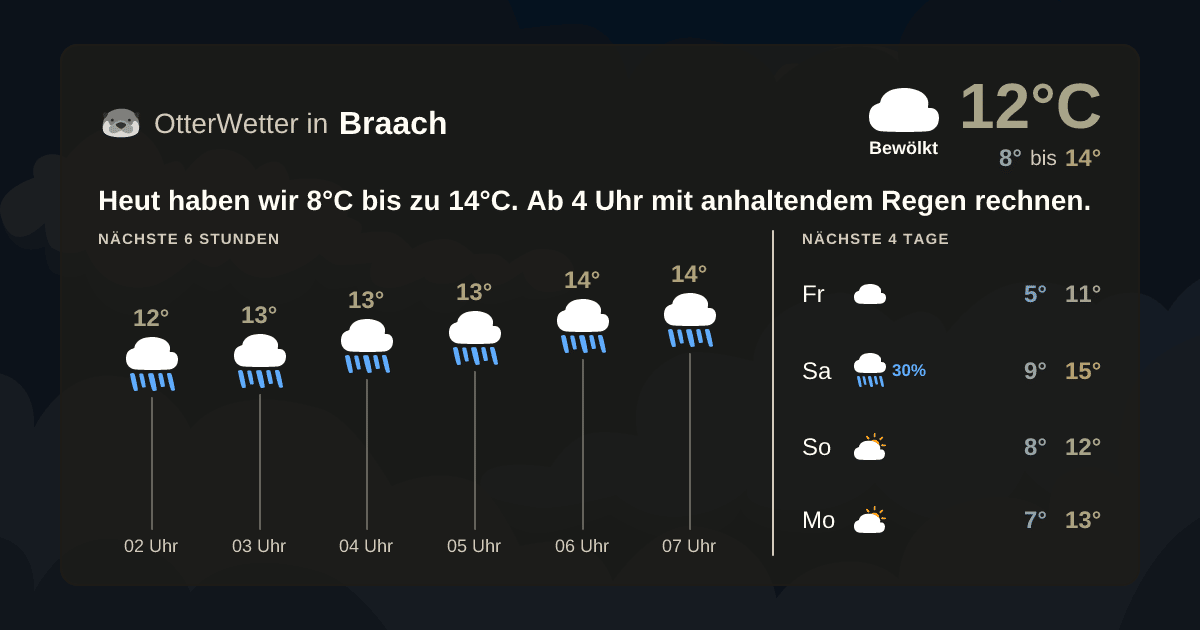 OtterWetter-Widget Braach