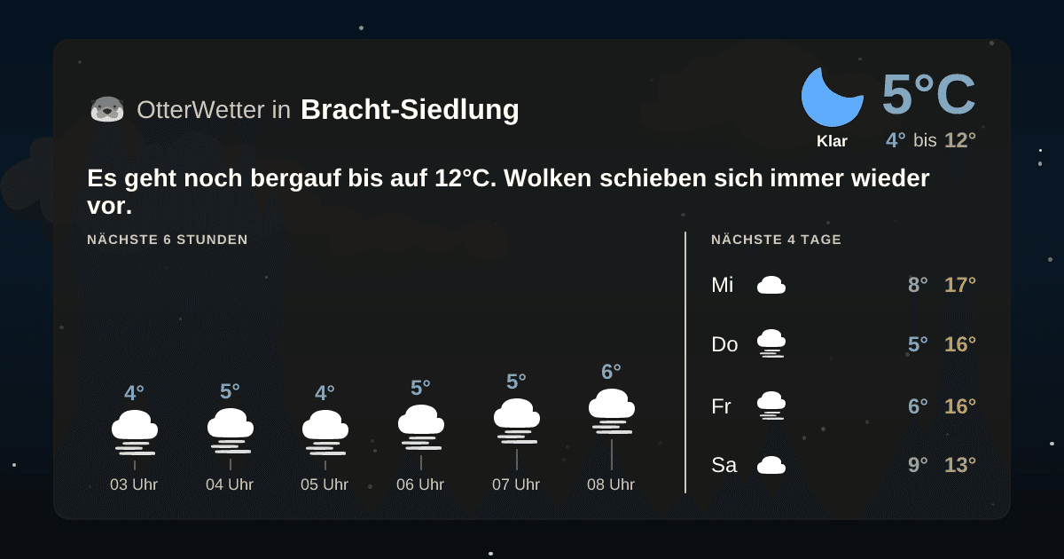 OtterWetter-Widget Bracht-Siedlung