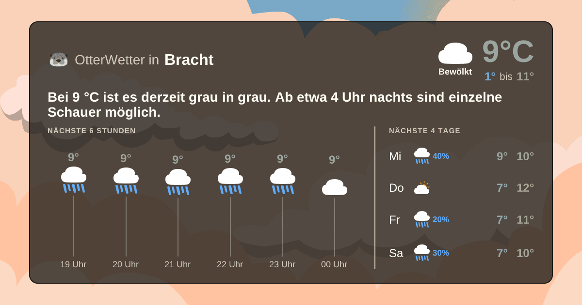 OtterWetter-Widget Bracht