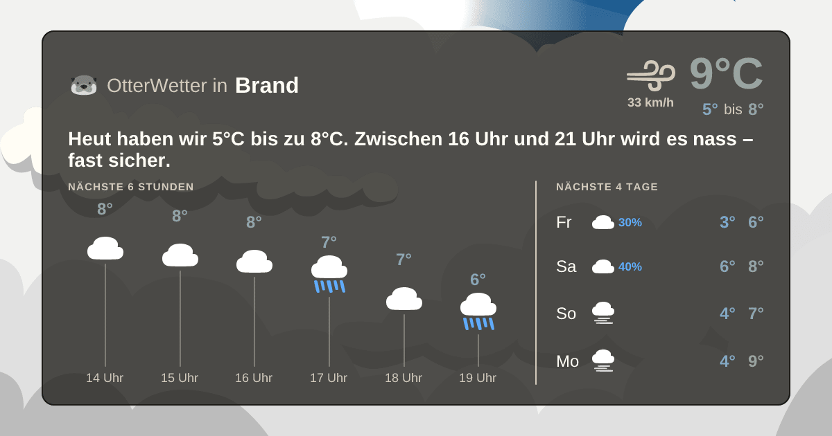 Widget-Vorschau für Brand Wetter-Widget-Vorschau mit Vorhersagedaten für Brand