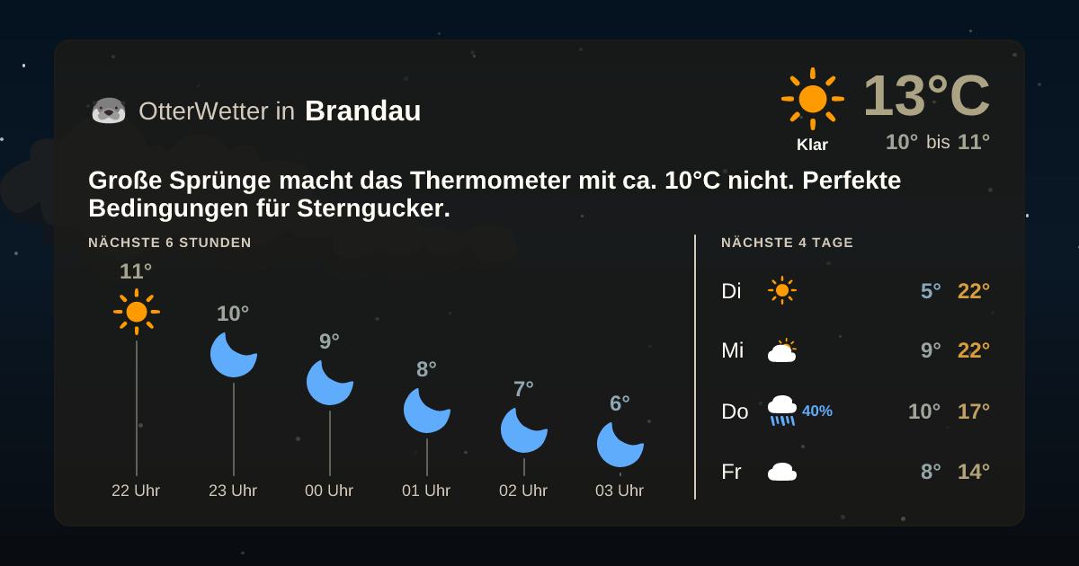 OtterWetter-Widget Brandau