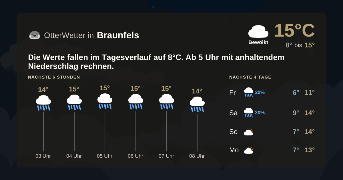 OtterWetter-Widget Braunfels