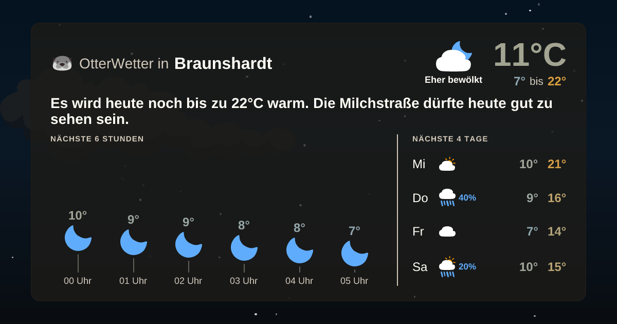 OtterWetter-Widget Braunshardt