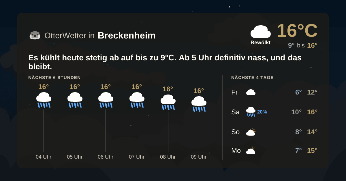 OtterWetter-Widget Breckenheim