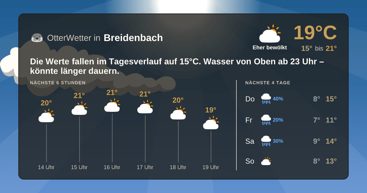 OtterWetter-Widget Breidenbach