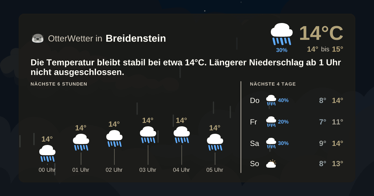 OtterWetter-Widget Breidenstein