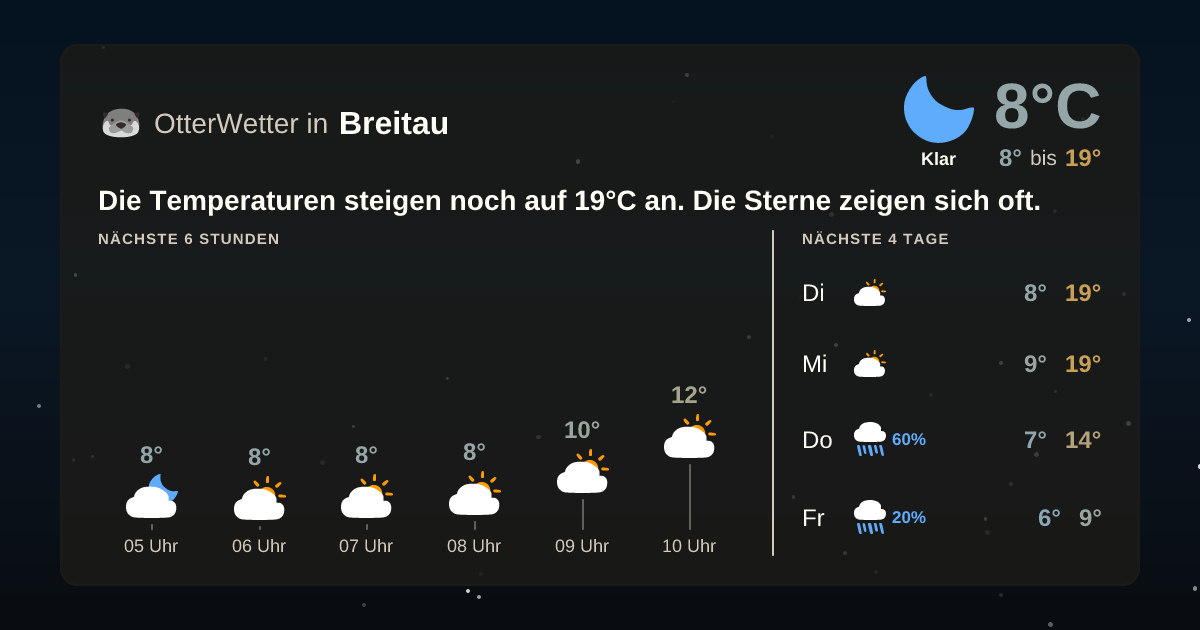 OtterWetter-Widget Breitau