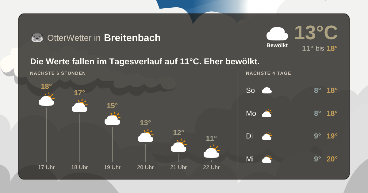 OtterWetter-Widget Breitenbach