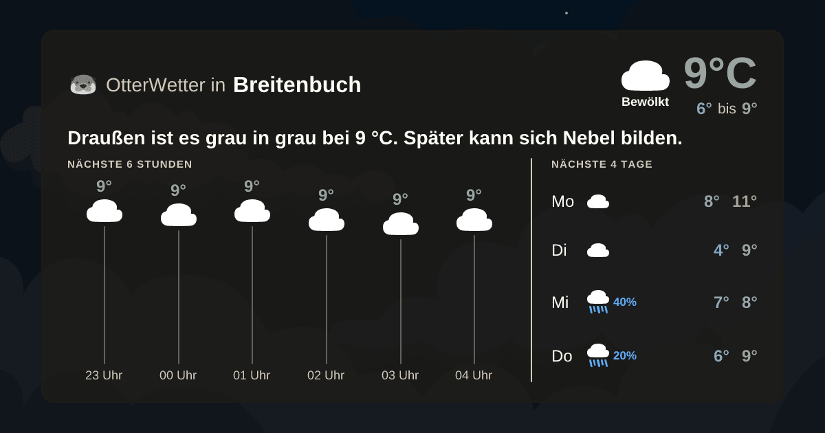 OtterWetter-Widget Breitenbuch