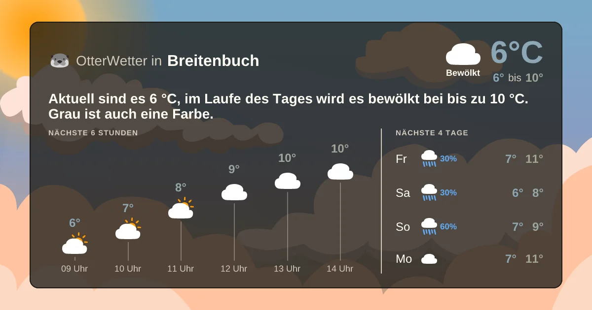 Widget-Vorschau für Breitenbuch Wetter-Widget-Vorschau mit Vorhersagedaten für Breitenbuch