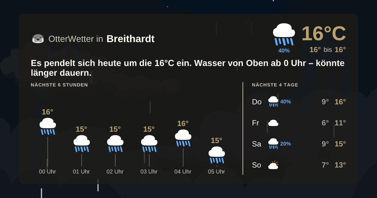 Widget-Vorschau für Breithardt Wetter-Widget-Vorschau mit Vorhersagedaten für Breithardt