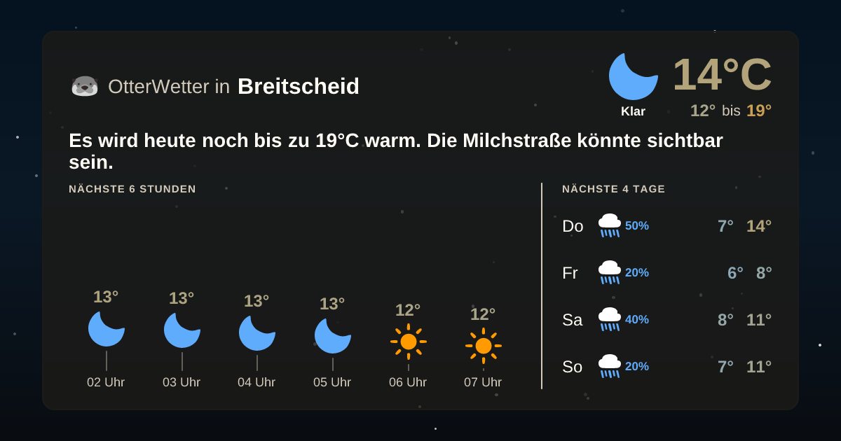 Widget-Vorschau für Breitscheid Wetter-Widget-Vorschau mit Vorhersagedaten für Breitscheid