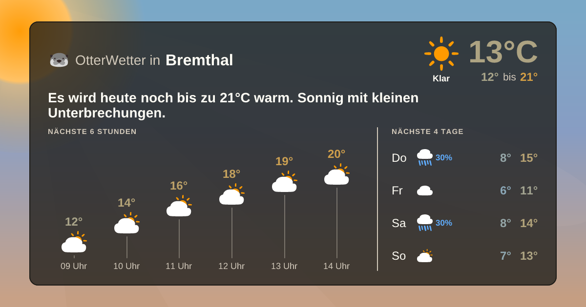 Widget-Vorschau für Bremthal Wetter-Widget-Vorschau mit Vorhersagedaten für Bremthal