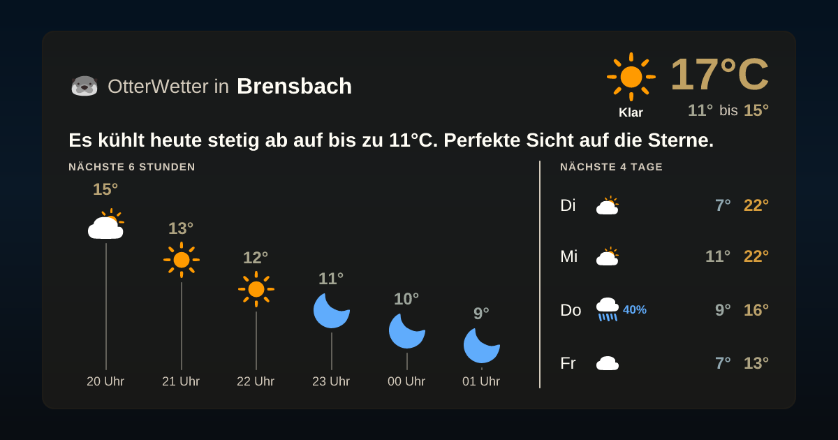 Widget-Vorschau für Brensbach Wetter-Widget-Vorschau mit Vorhersagedaten für Brensbach