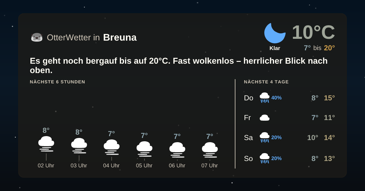 Widget-Vorschau für Breuna Wetter-Widget-Vorschau mit Vorhersagedaten für Breuna