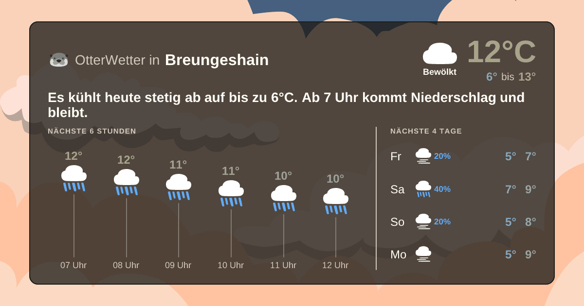 OtterWetter-Widget Breungeshain