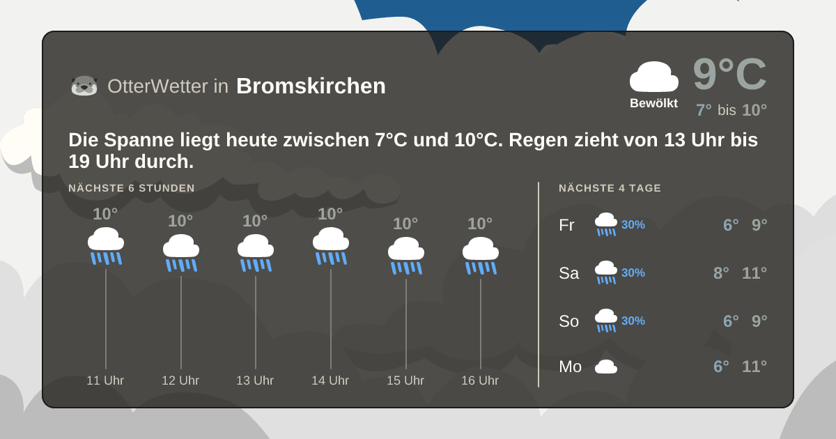 OtterWetter-Widget Bromskirchen