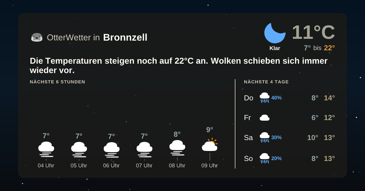 Widget-Vorschau für Bronnzell Wetter-Widget-Vorschau mit Vorhersagedaten für Bronnzell