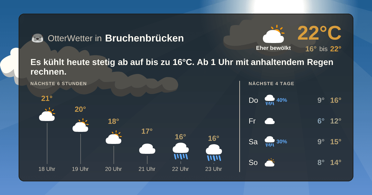 Widget-Vorschau für Bruchenbrücken Wetter-Widget-Vorschau mit Vorhersagedaten für Bruchenbrücken