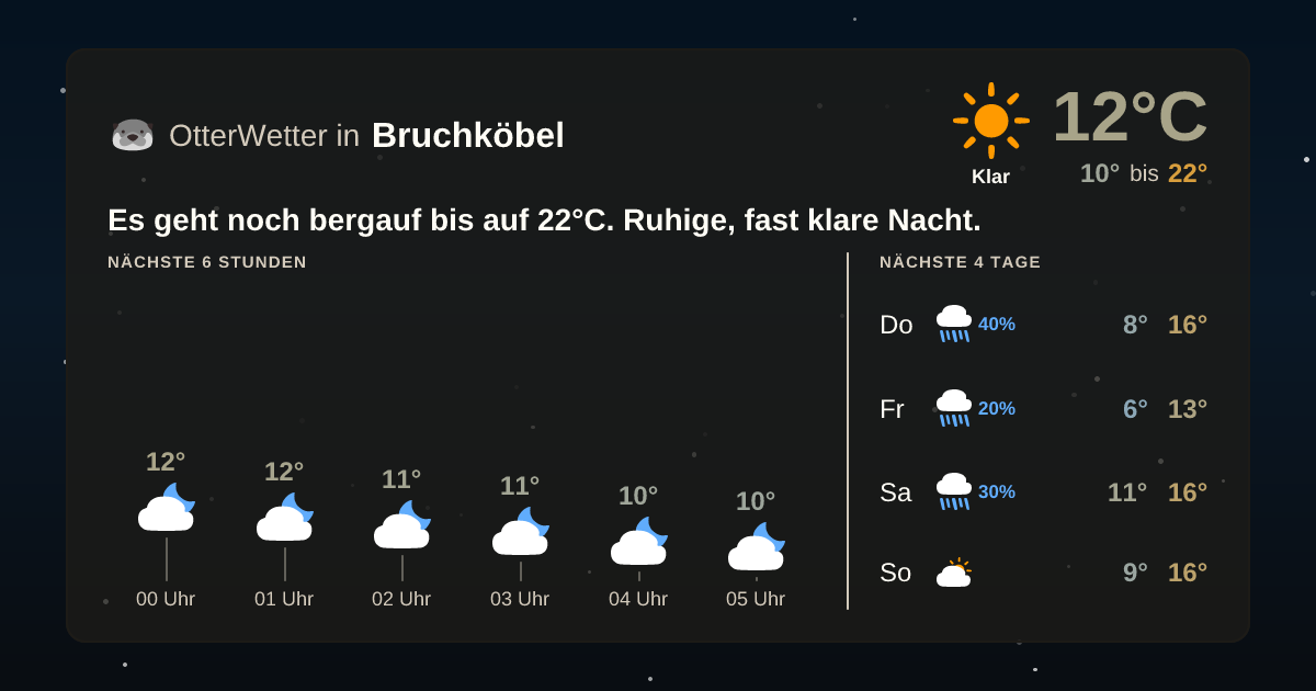 Widget-Vorschau für Bruchköbel Wetter-Widget-Vorschau mit Vorhersagedaten für Bruchköbel