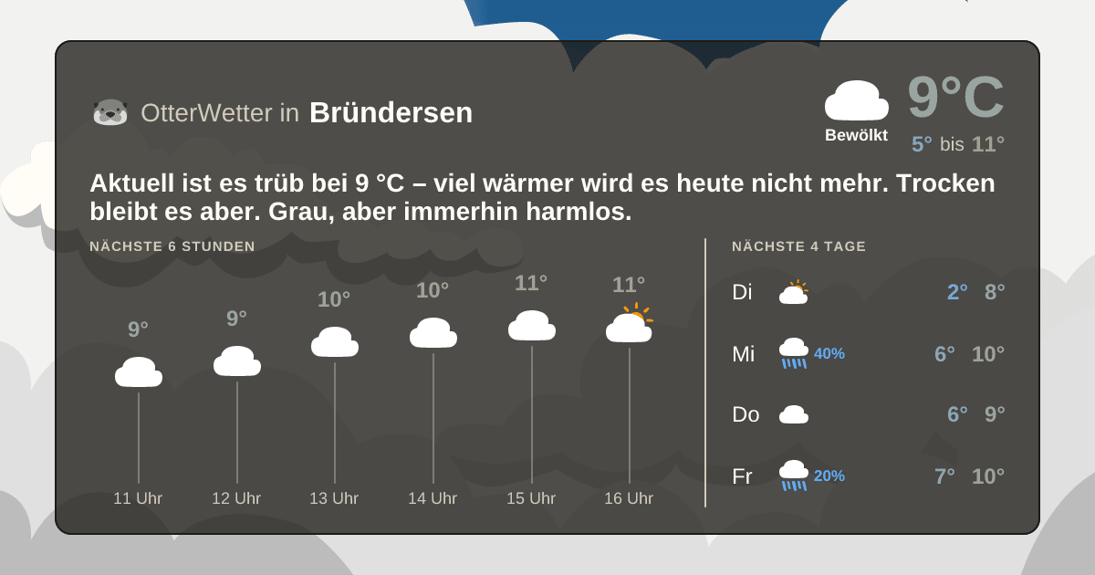 OtterWetter-Widget Bründersen