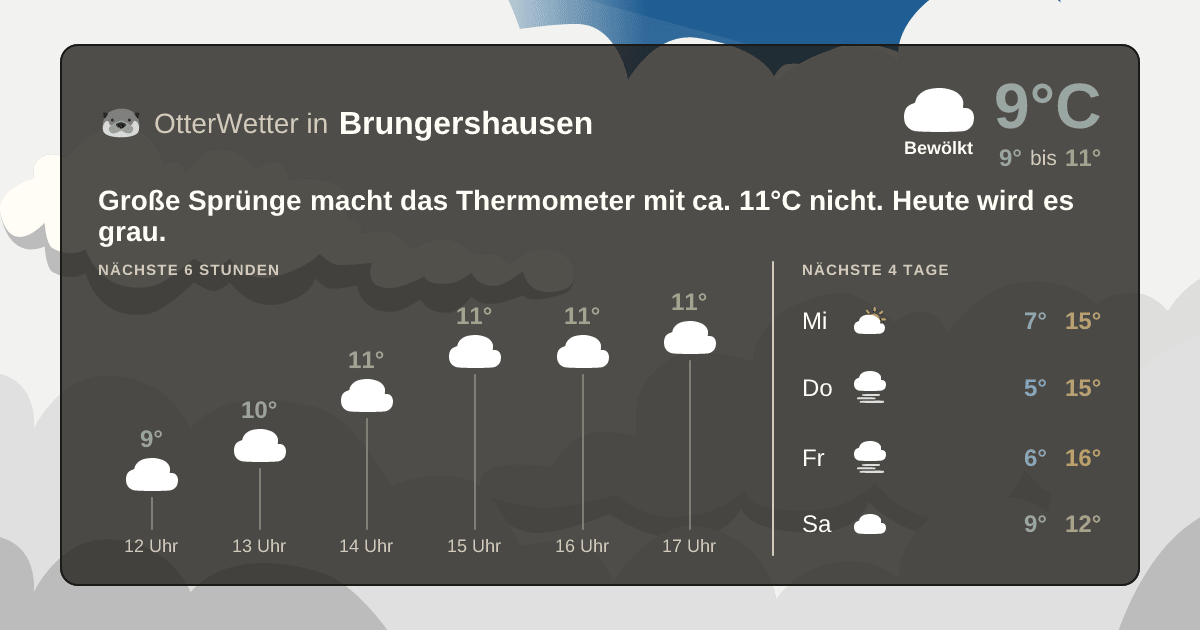Widget-Vorschau für Brungershausen Wetter-Widget-Vorschau mit Vorhersagedaten für Brungershausen