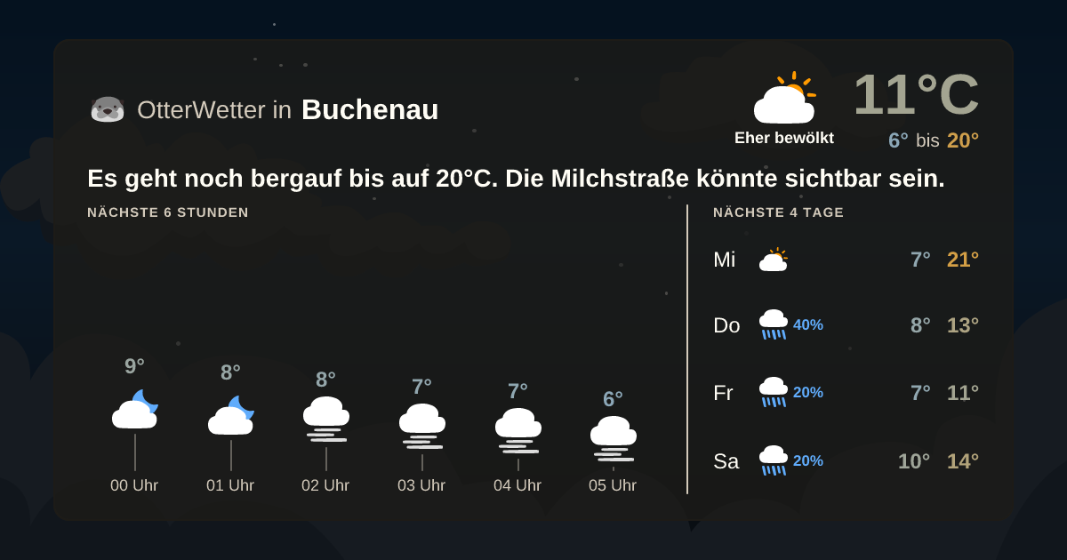 OtterWetter-Widget Buchenau