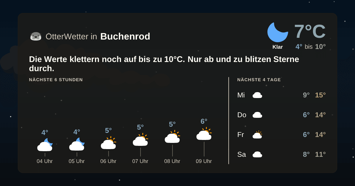 OtterWetter-Widget Buchenrod