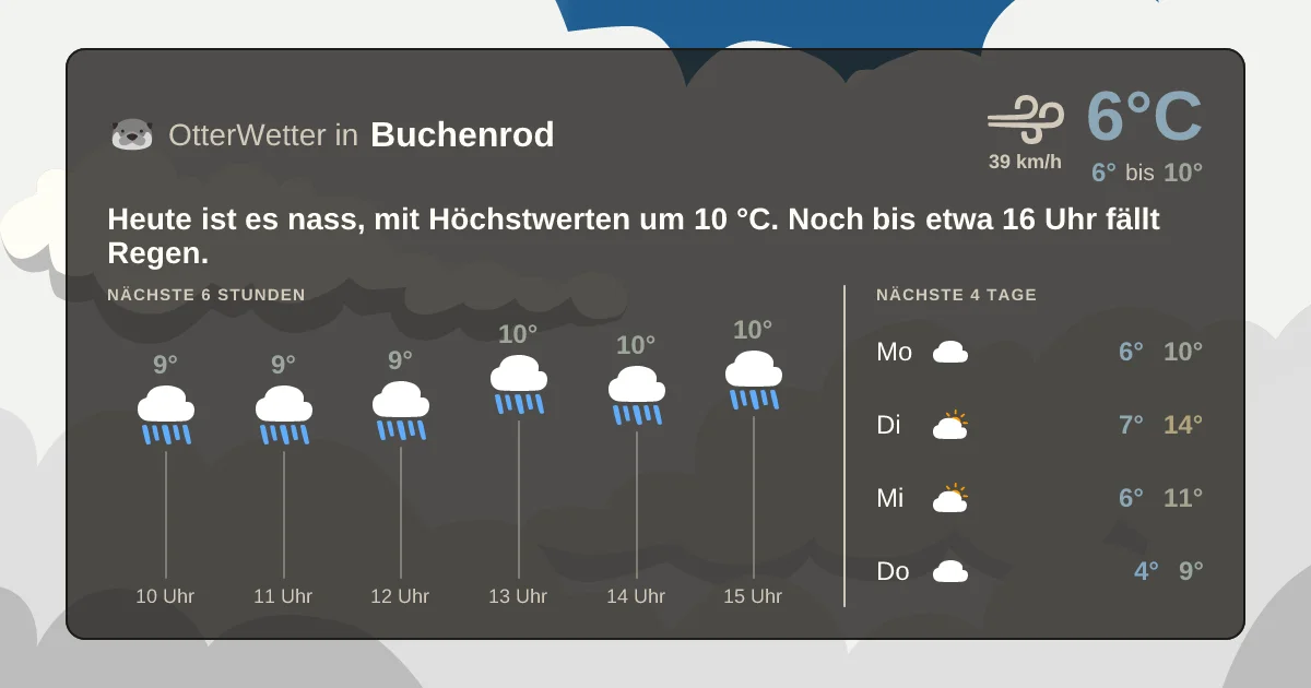 Widget-Vorschau für Buchenrod Wetter-Widget-Vorschau mit Vorhersagedaten für Buchenrod