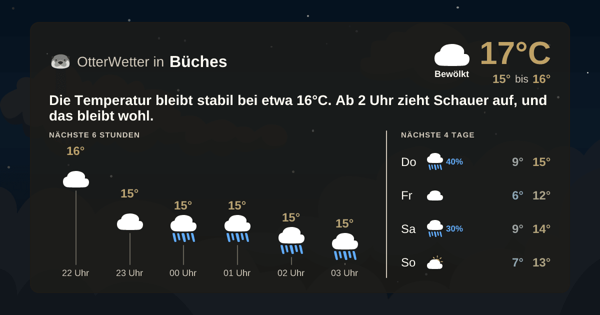Widget-Vorschau für Büches Wetter-Widget-Vorschau mit Vorhersagedaten für Büches