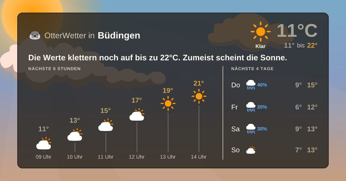 Widget-Vorschau für Büdingen Wetter-Widget-Vorschau mit Vorhersagedaten für Büdingen
