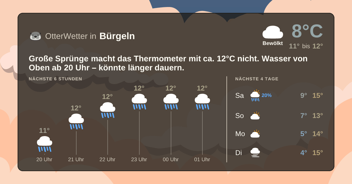 OtterWetter-Widget Bürgeln