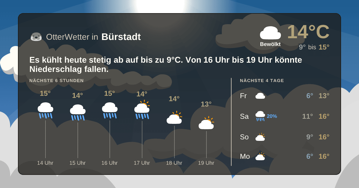 Widget-Vorschau für Bürstadt Wetter-Widget-Vorschau mit Vorhersagedaten für Bürstadt