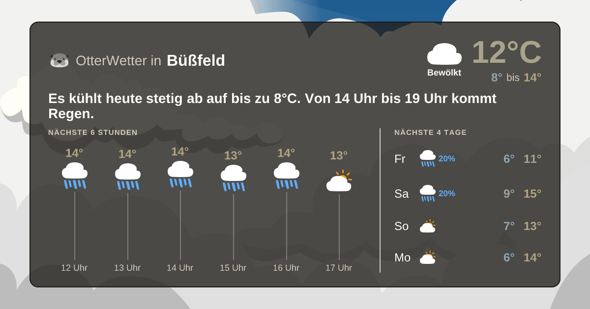 Widget-Vorschau für Büßfeld Wetter-Widget-Vorschau mit Vorhersagedaten für Büßfeld