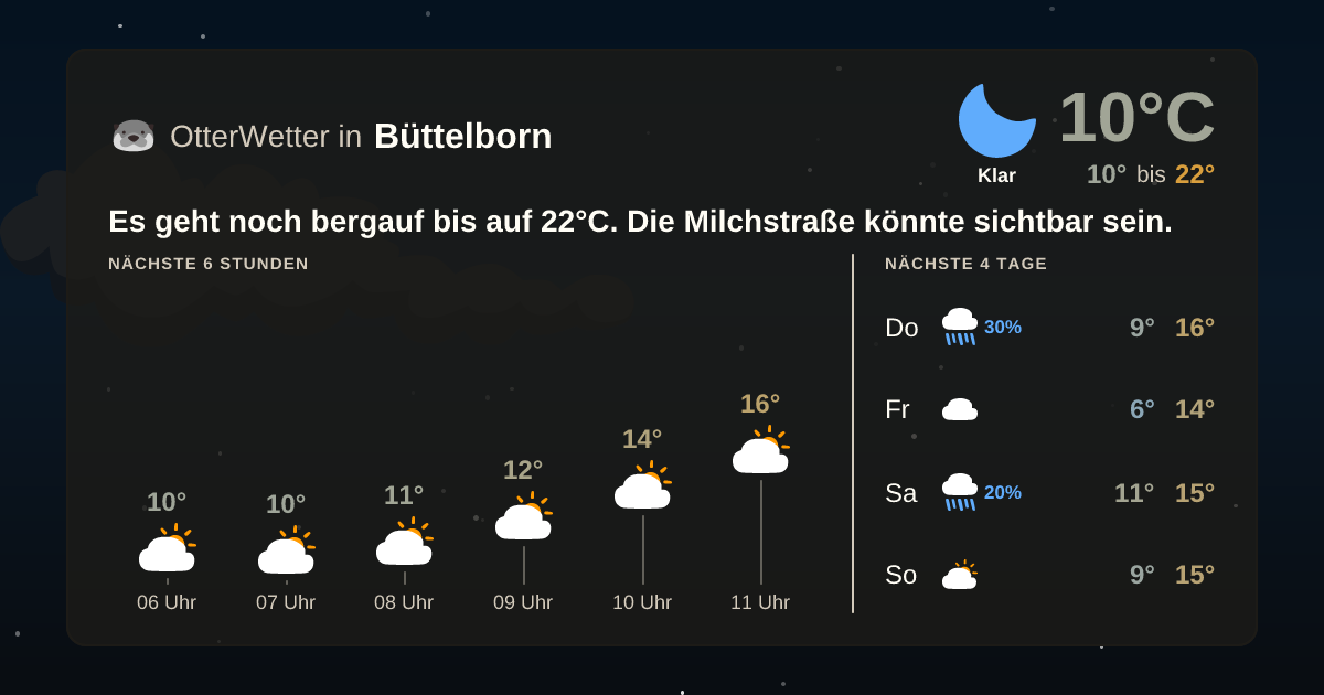 OtterWetter-Widget Büttelborn