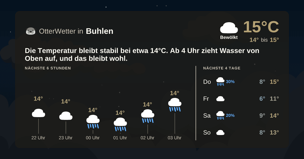 Widget-Vorschau für Buhlen Wetter-Widget-Vorschau mit Vorhersagedaten für Buhlen