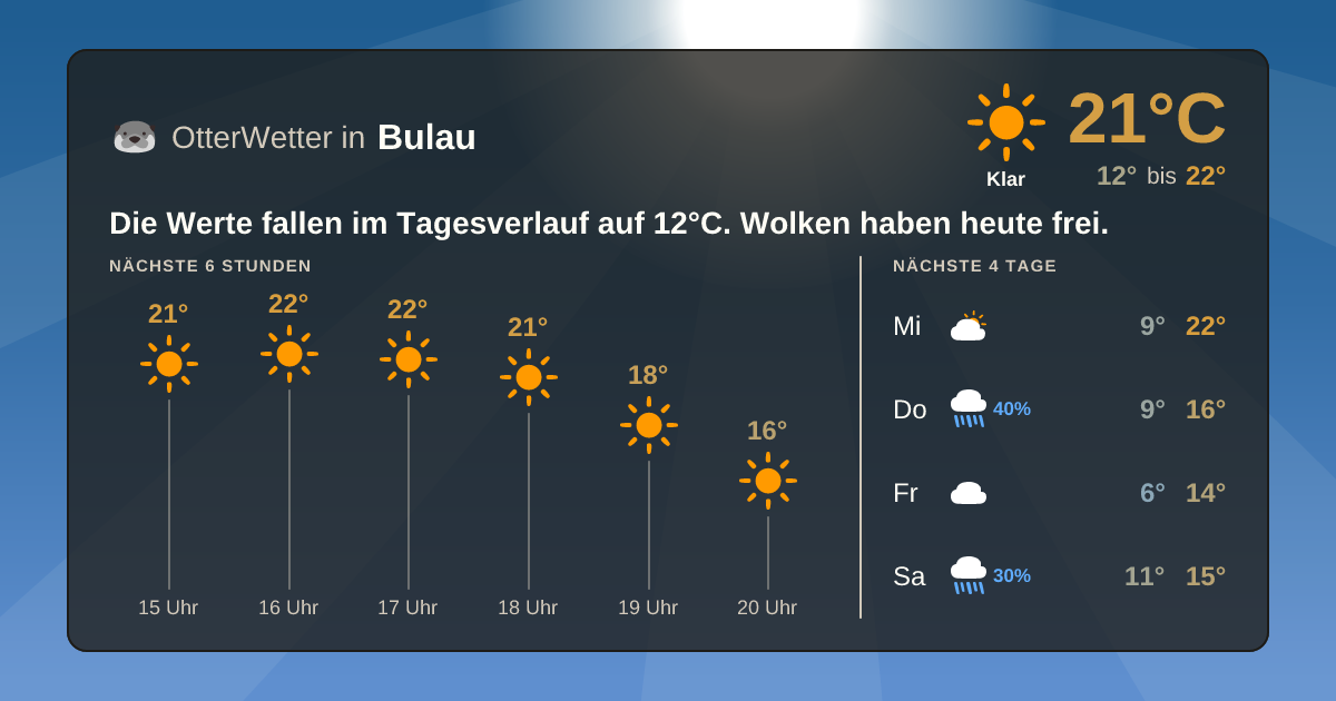 OtterWetter-Widget Bulau