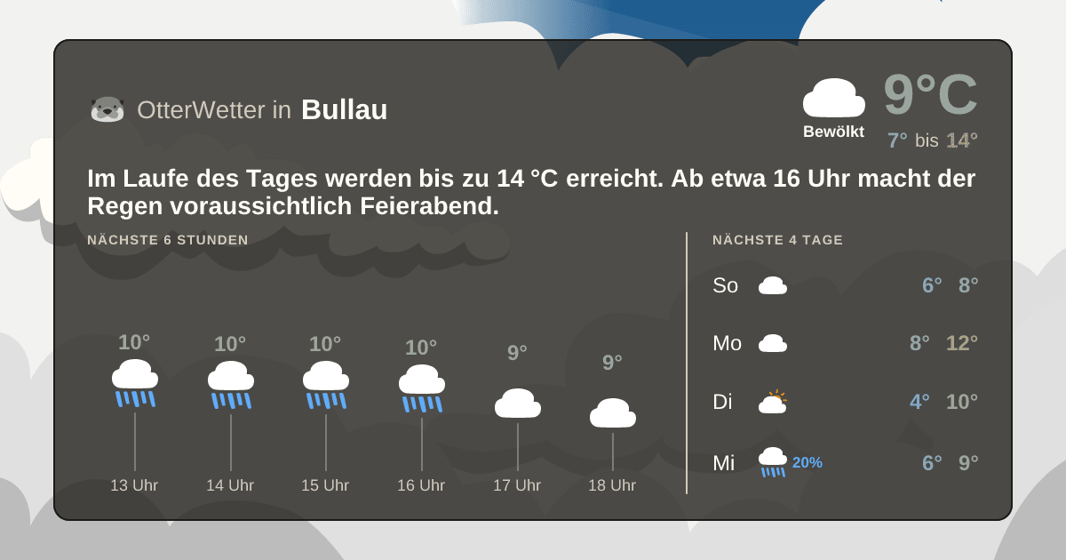 OtterWetter-Widget Bullau
