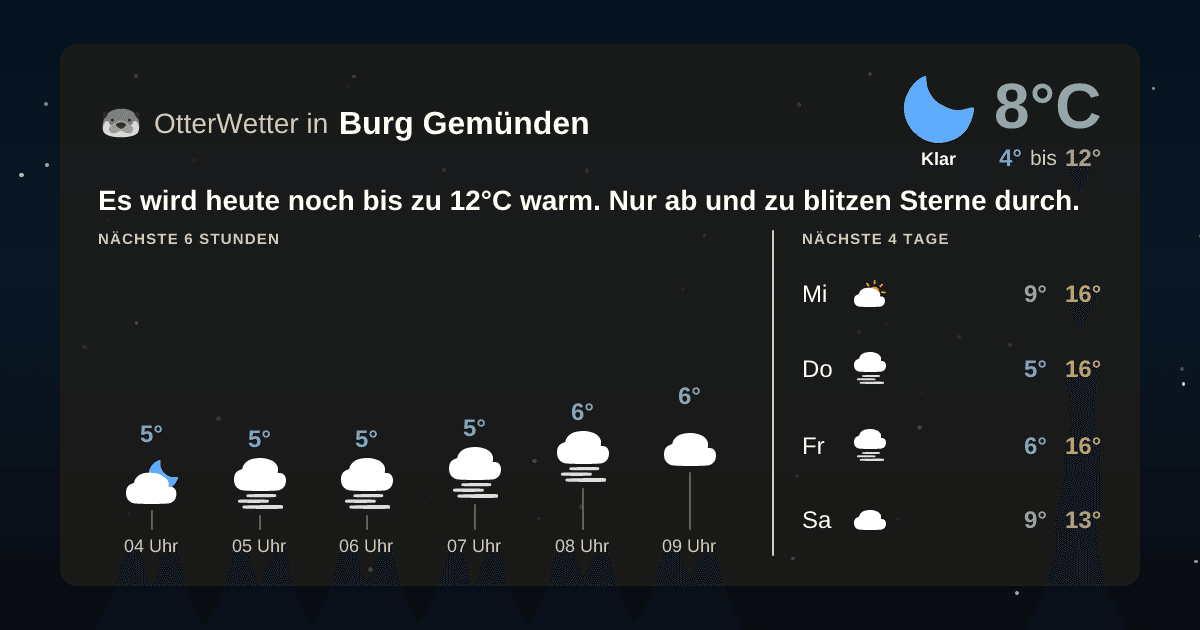 OtterWetter-Widget Burg Gemünden