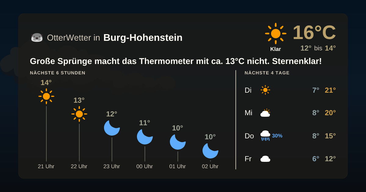 Widget-Vorschau für Burg-Hohenstein Wetter-Widget-Vorschau mit Vorhersagedaten für Burg-Hohenstein
