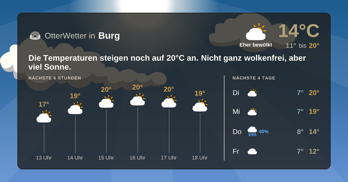 OtterWetter-Widget Burg