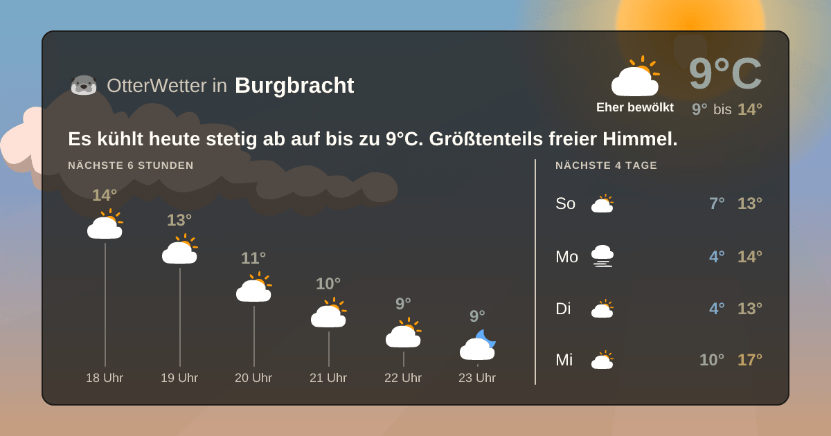 OtterWetter-Widget Burgbracht