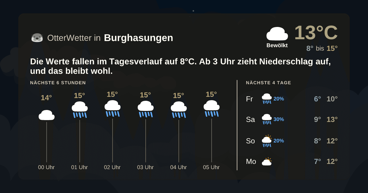 Widget-Vorschau für Burghasungen Wetter-Widget-Vorschau mit Vorhersagedaten für Burghasungen