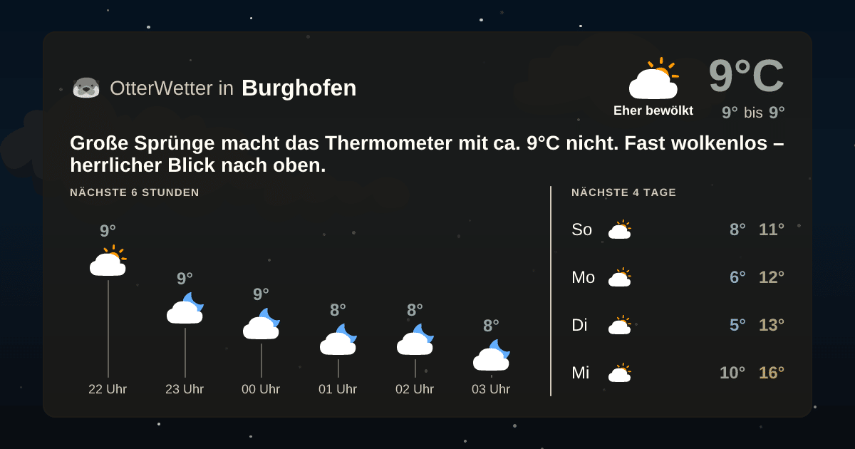 OtterWetter-Widget Burghofen