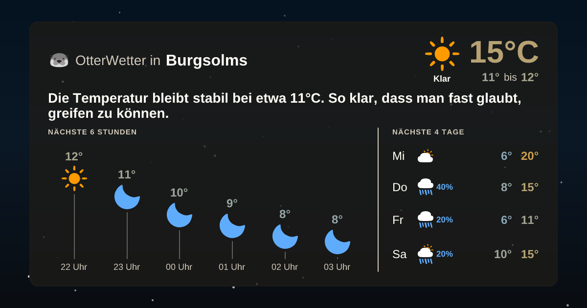 Widget-Vorschau für Burgsolms Wetter-Widget-Vorschau mit Vorhersagedaten für Burgsolms