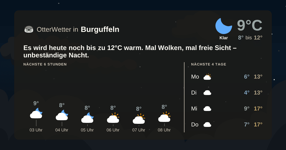 OtterWetter-Widget Burguffeln
